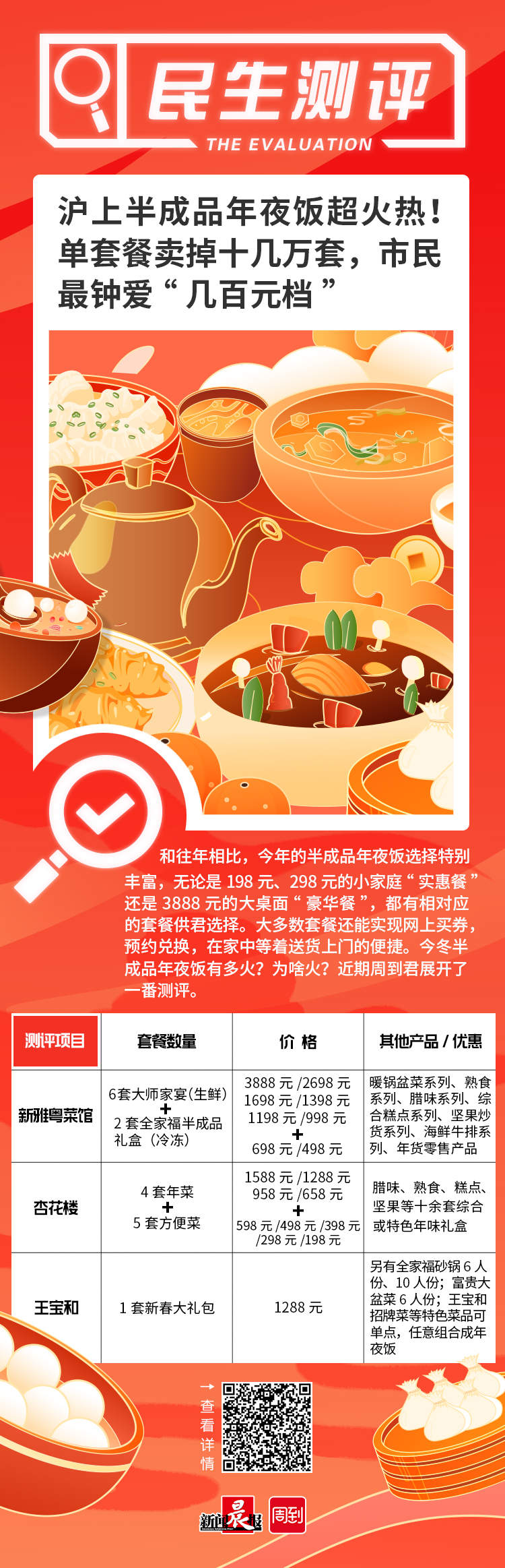 沪上半成品年夜饭超火热！单套餐卖掉十几万套，市民最钟爱“几百元档”| 民生测评