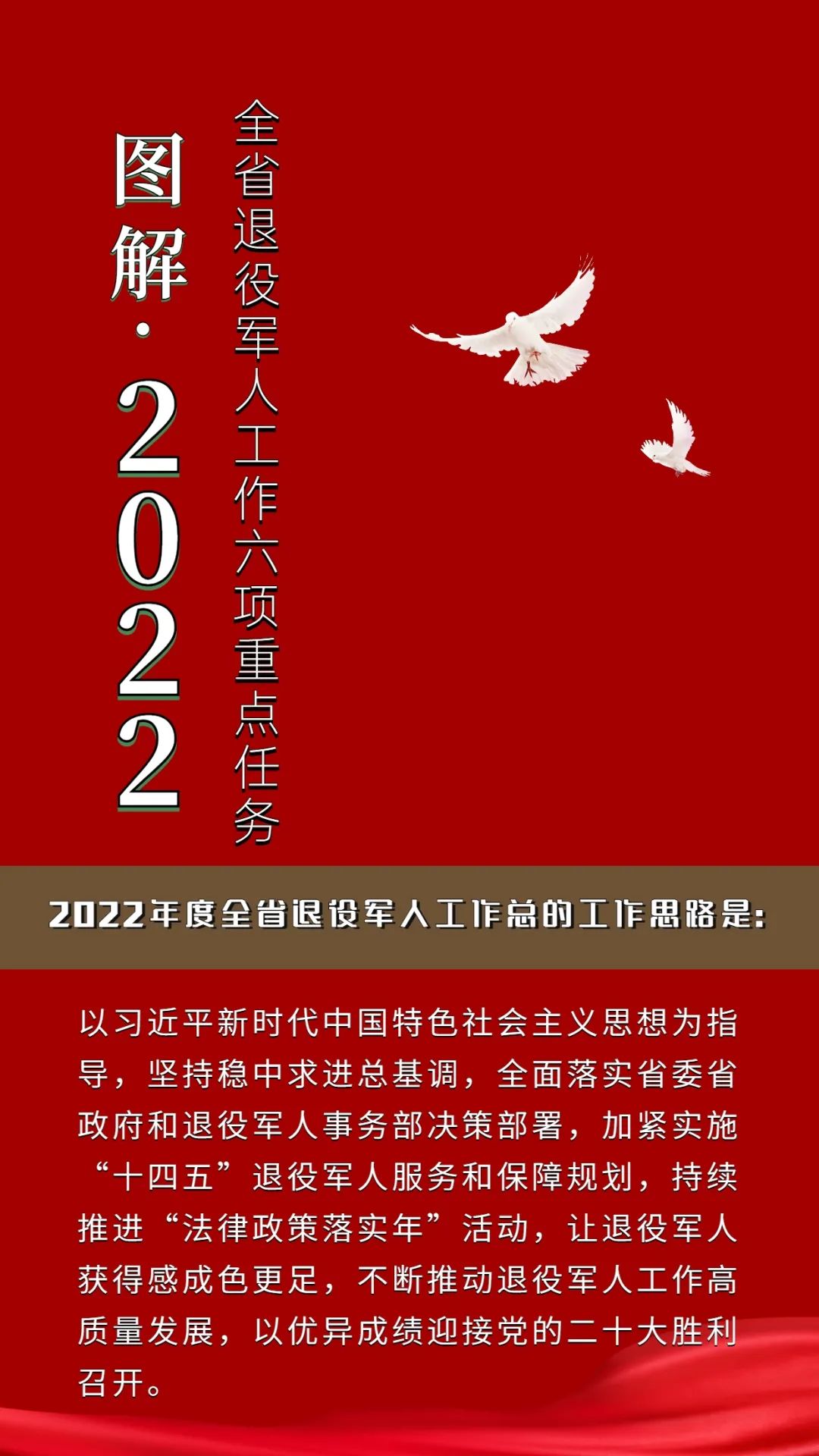 图形：2022年退休军工的六个主要问题