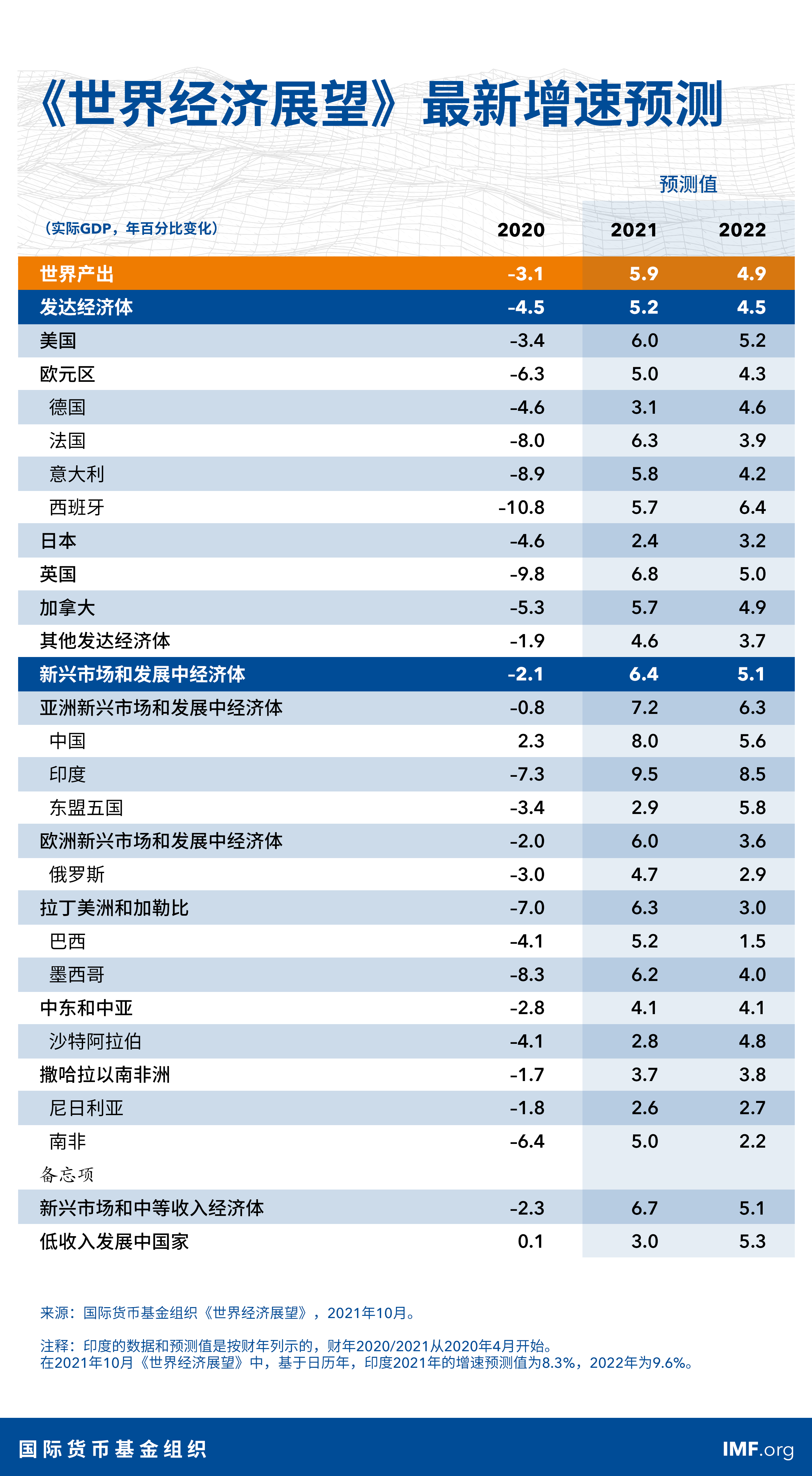 中国美国gdp(考虑汇率因素，中国去年GDP增量3万亿美元，GDP总量达到美国77.3%)