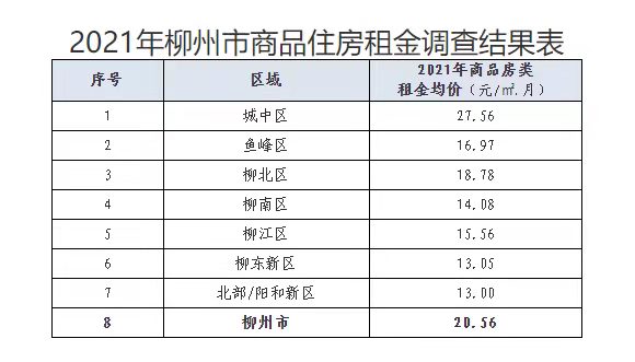 柳州房屋出租,柳州房屋出租58同城