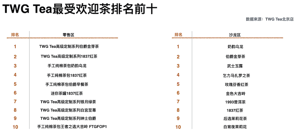 酷乐人体艺术摄影(是谁在喝TWG Tea？｜酷乐研究所)