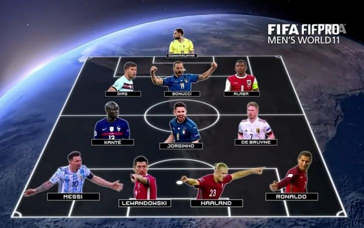 欧洲杯2021有梅西吗(国际足联年度最佳阵容：梅罗领衔，欧洲杯冠军队三将入选)