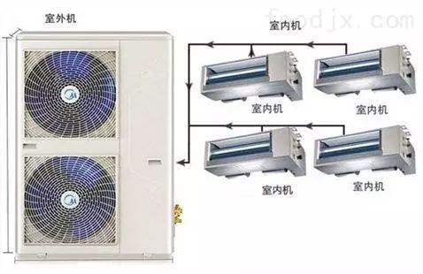 分歧管VS分歧箱VS多管制