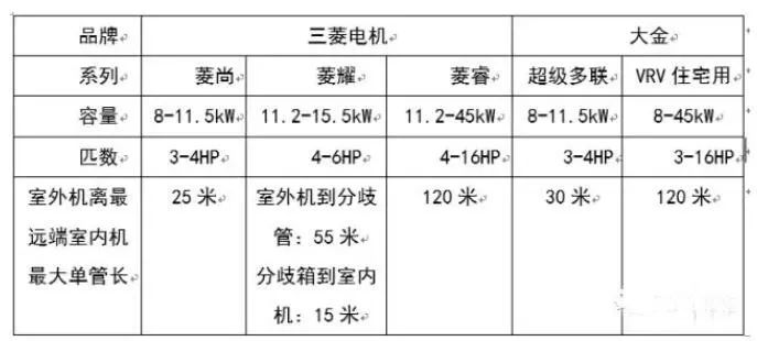 分歧管VS分歧箱VS多管制