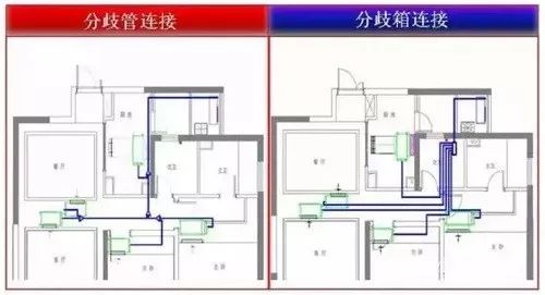 分歧管VS分歧箱VS多管制