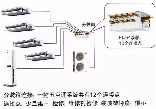 分歧管VS分歧箱VS多管制