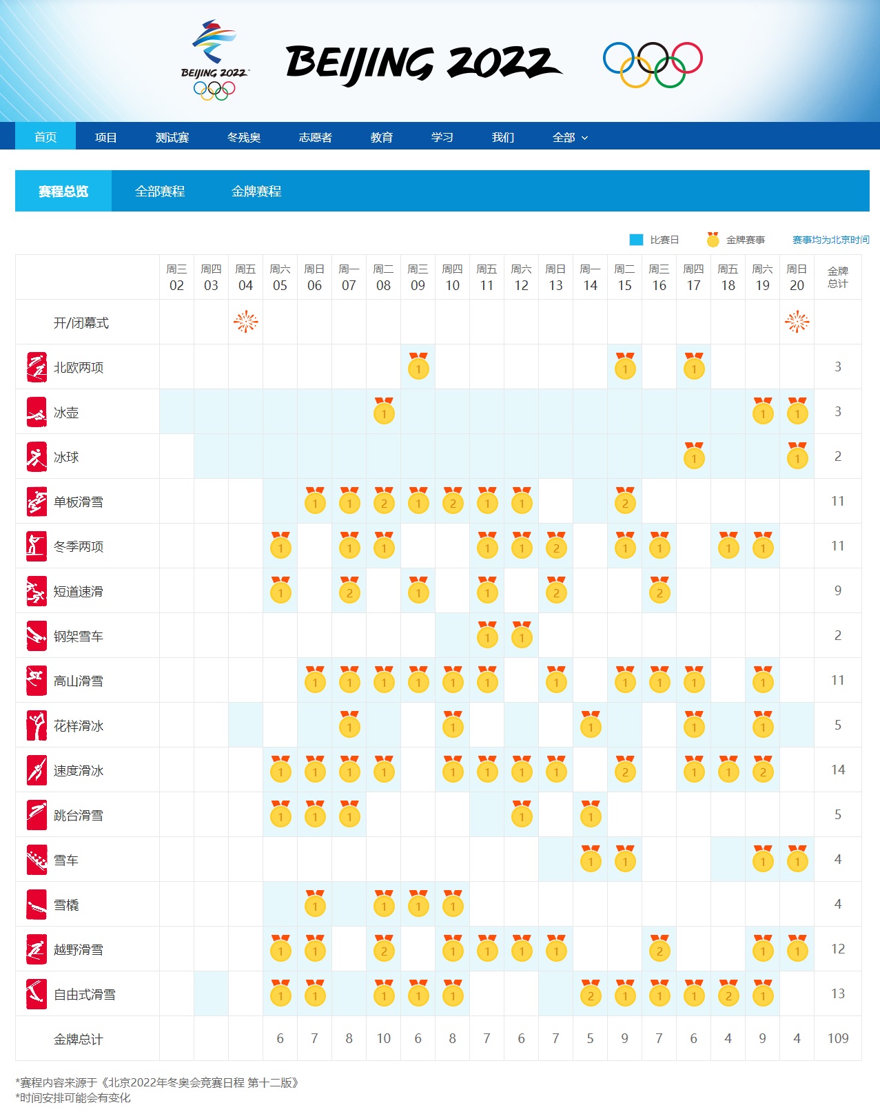 中国奥运会哪些项目冲金(北京冬奥会中国有哪些冲金冲牌项目？这份“点将台”请收藏)