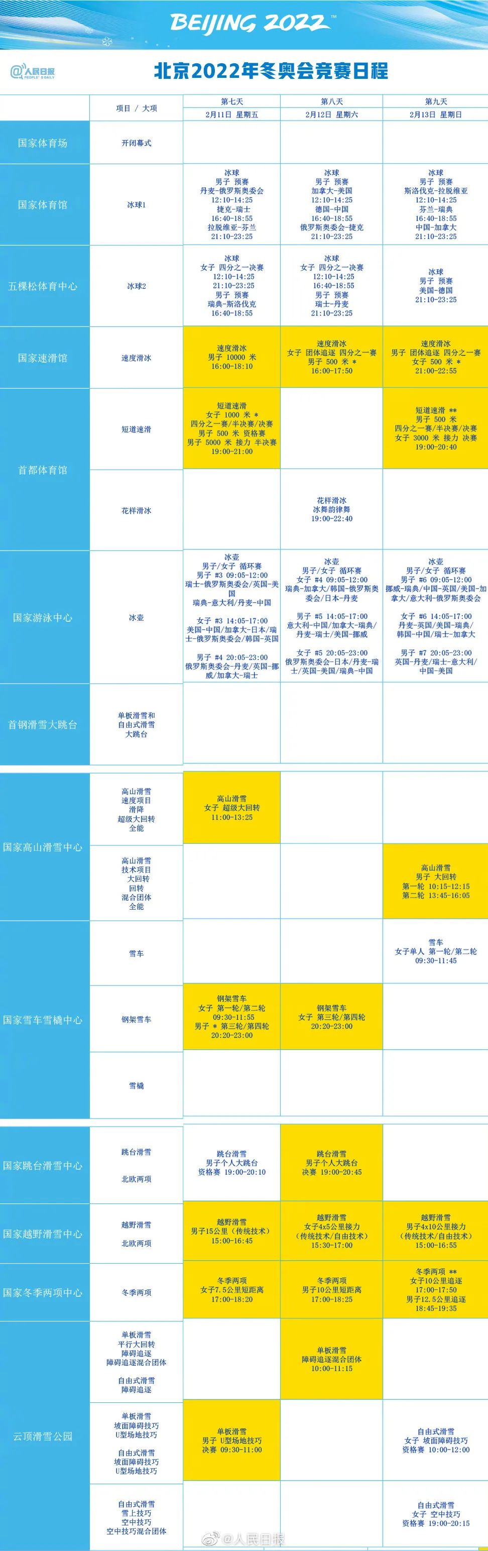 中国短道速滑混双世界杯(短道速滑争首金！中国队北京冬奥重点赛事都在这)