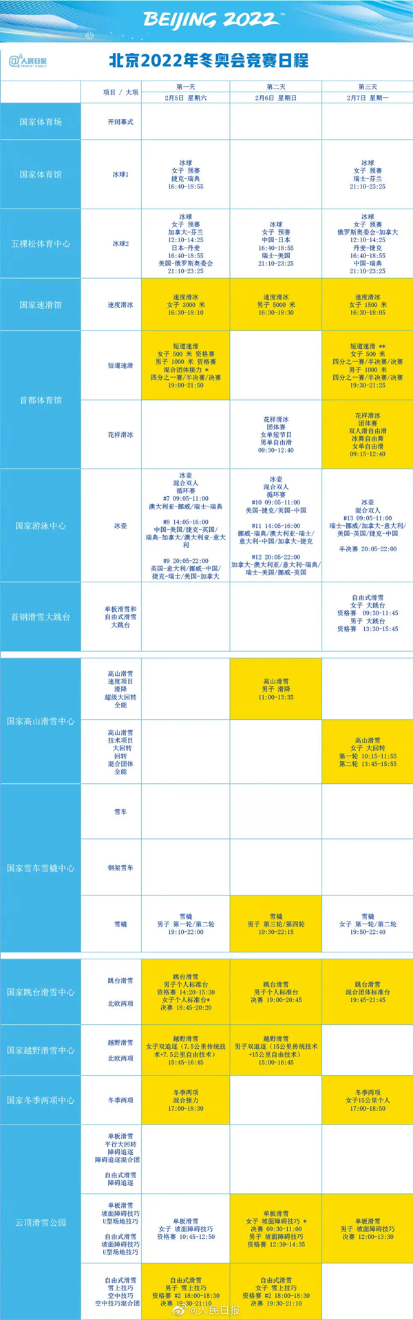 奥运会比赛日程中国(速速收藏！北京冬奥会赛程来了)