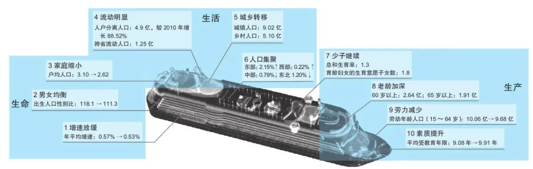 人口老龄化：和你有什么关系？