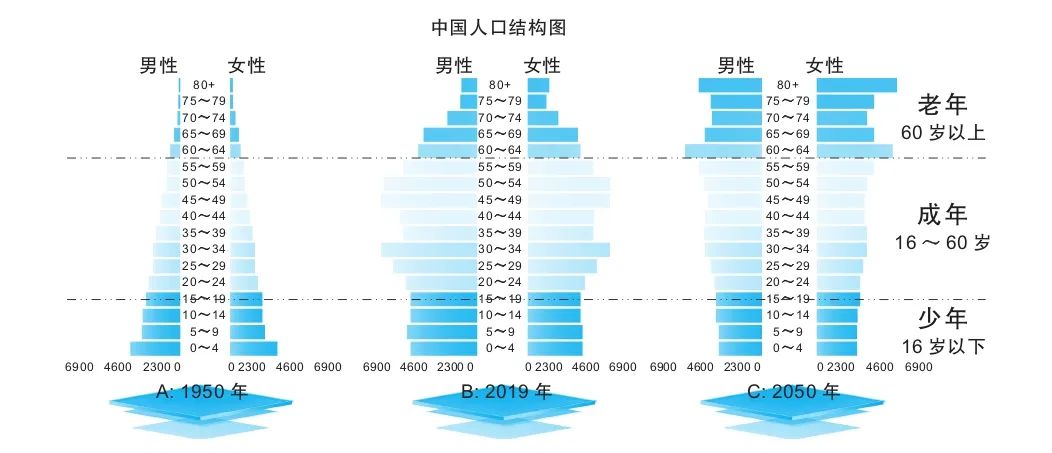 人口老龄化：和你有什么关系？