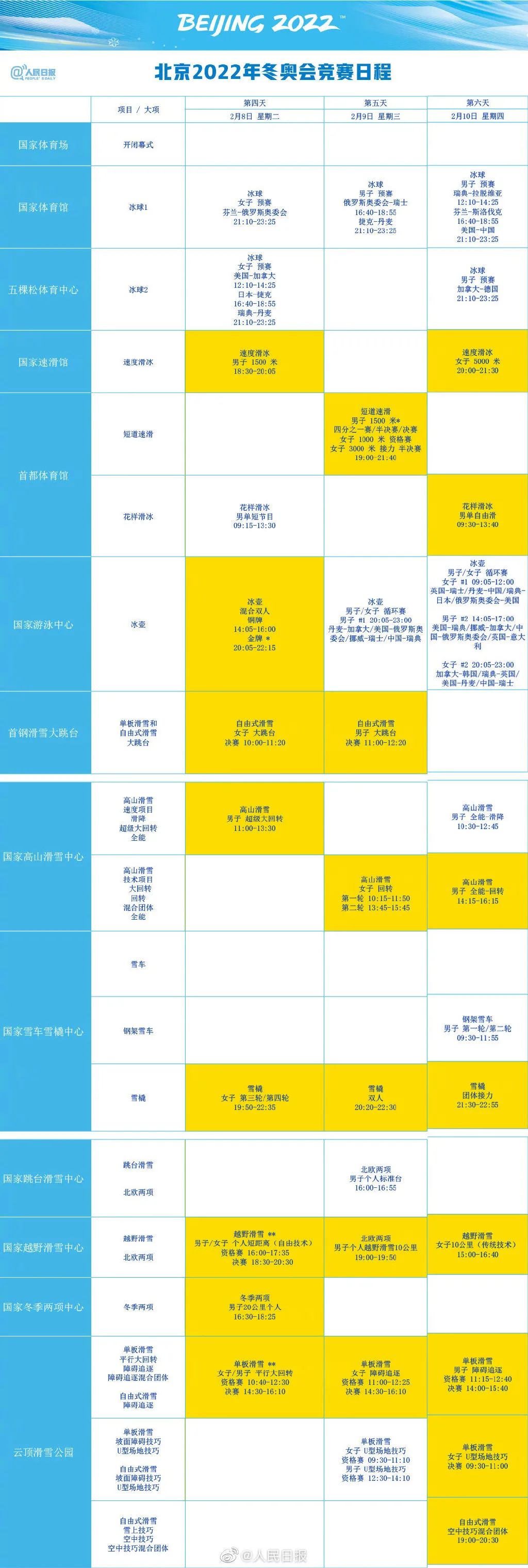 中国短道速滑混双世界杯(短道速滑争首金！中国队北京冬奥重点赛事都在这)