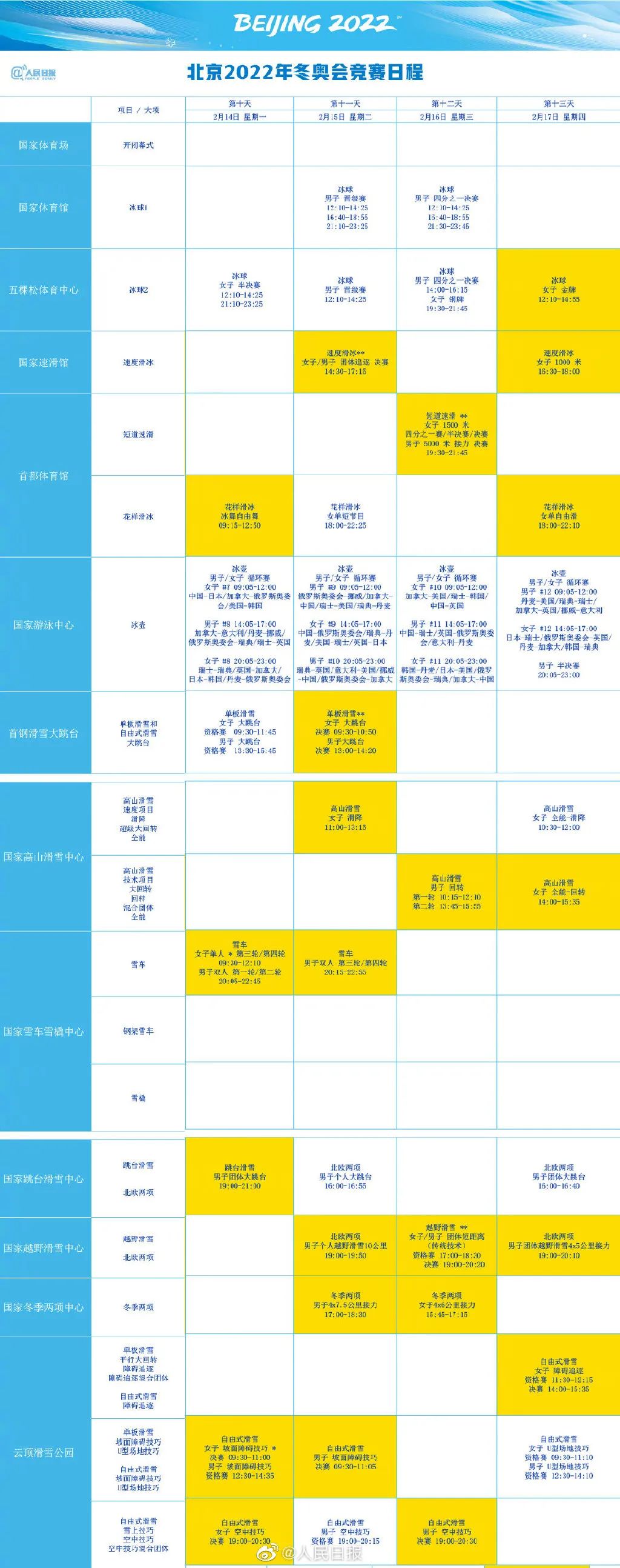 中国短道速滑混双世界杯(短道速滑争首金！中国队北京冬奥重点赛事都在这)