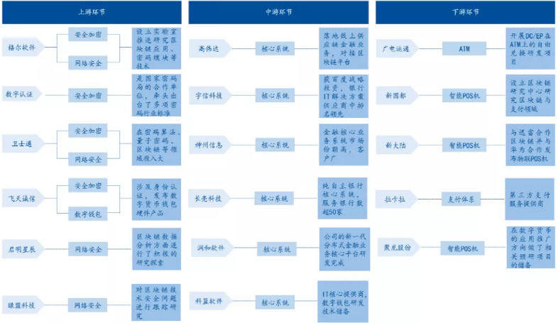 2021年数字货币行业发展研究
