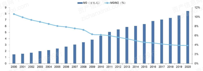 2021年数字货币行业发展研究