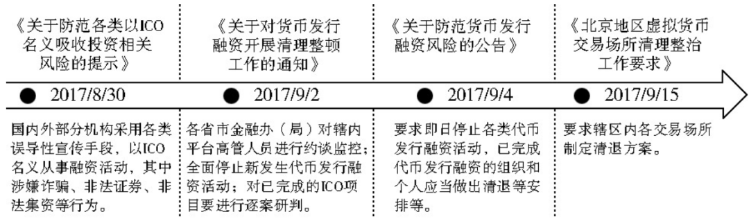 2021年数字货币行业发展研究