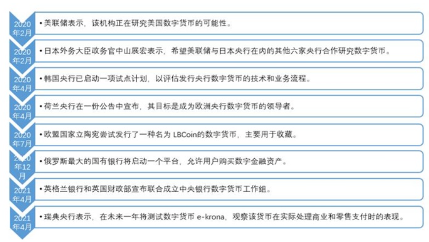 2021年数字货币行业发展研究