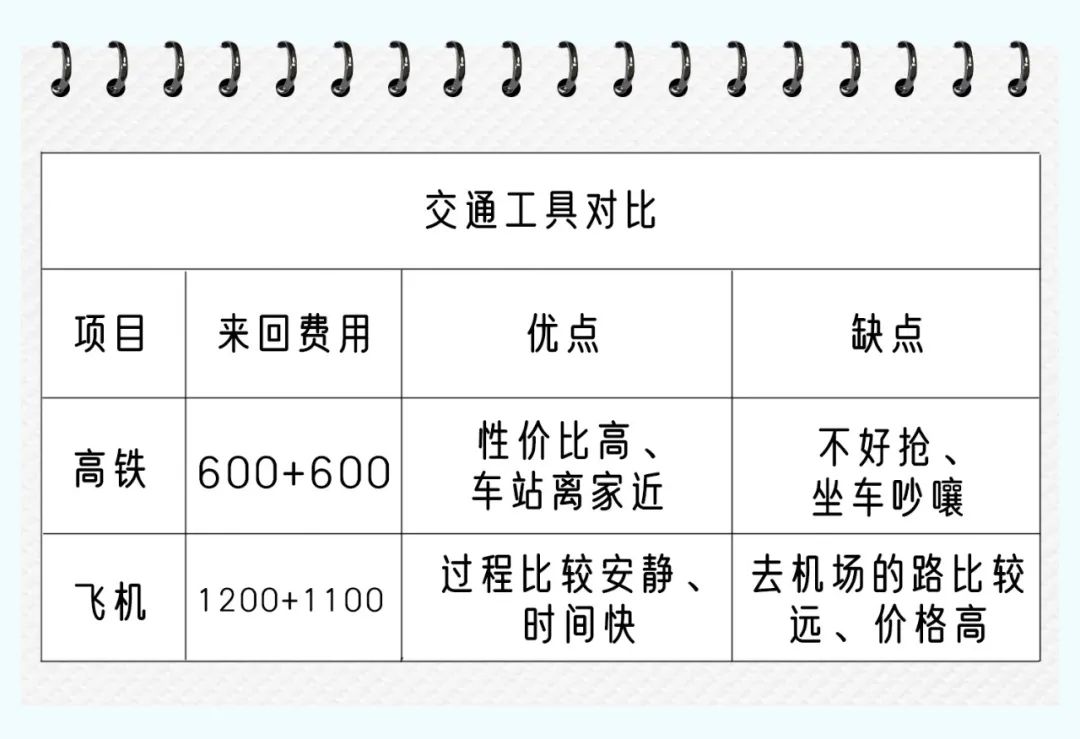 95后春节回家账单.xls