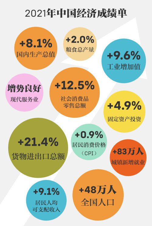 中国经济崩了_2021年GDP数据击碎“阴间滤镜”