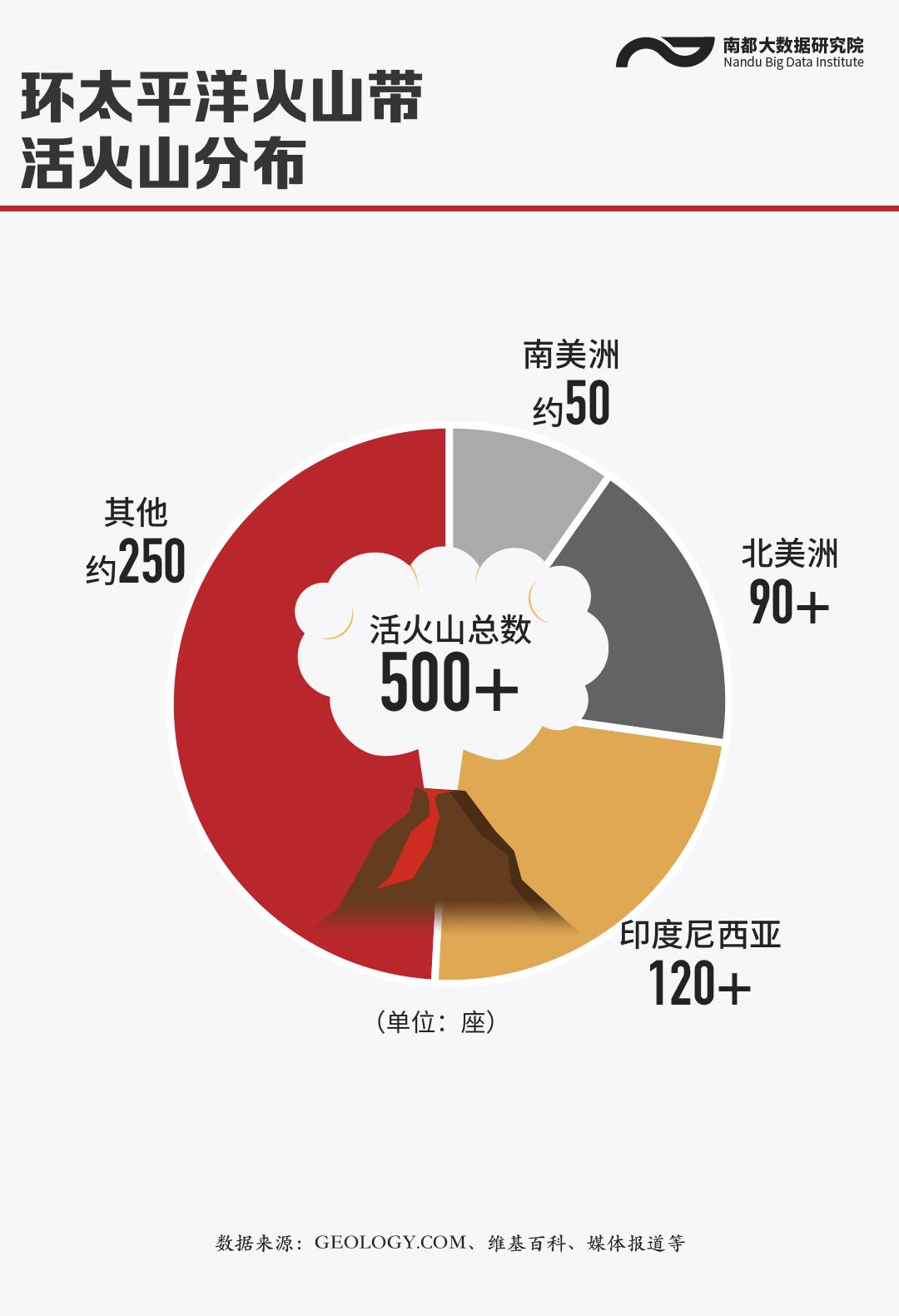 密歇根理工大学（汤加火山喷发千年一遇）