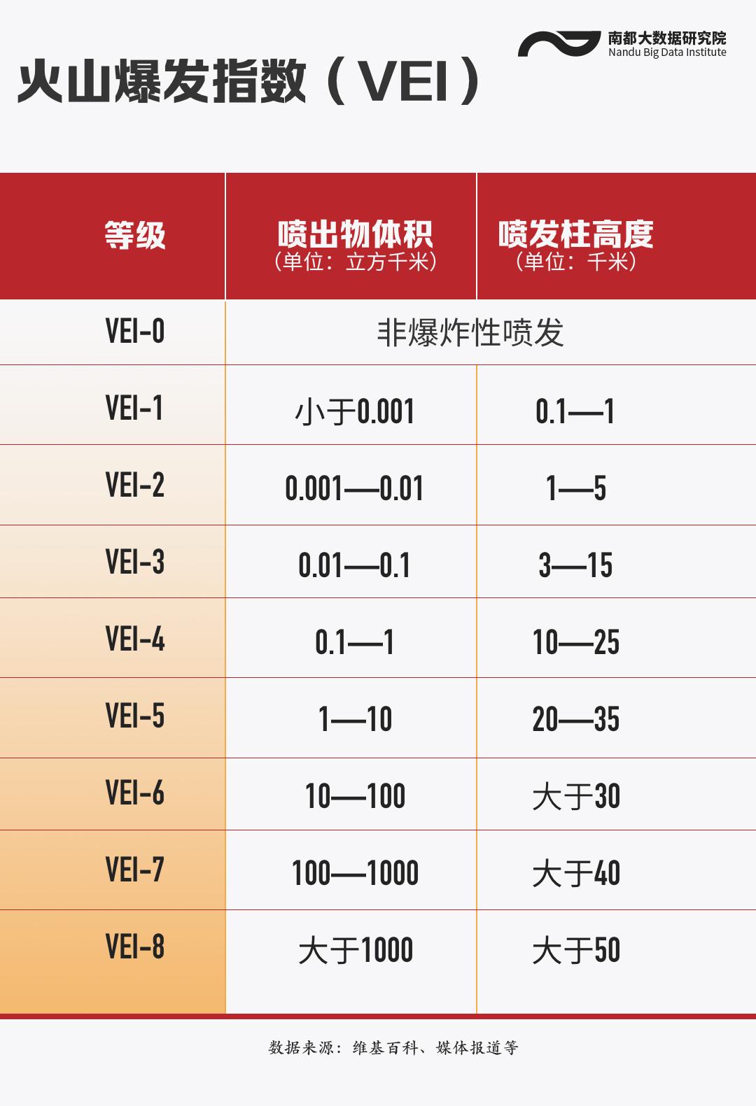 汤加火山喷发千年一遇，将带来无夏之年？数据告诉你真相