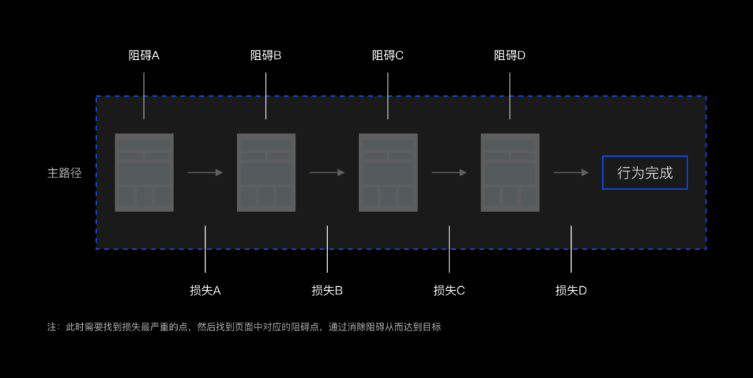 独家！如何玩转数据分析？