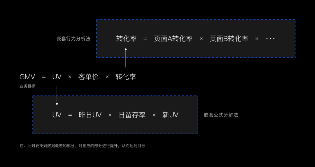 独家！如何玩转数据分析？