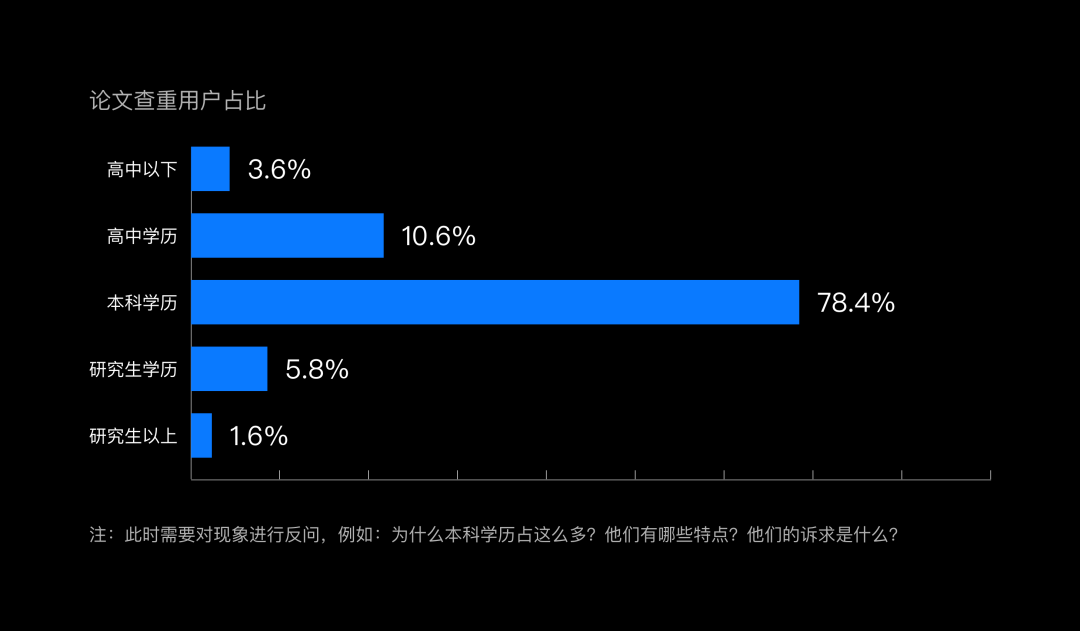 独家！如何玩转数据分析？