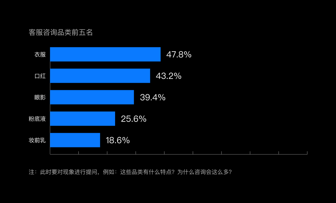 独家！如何玩转数据分析？