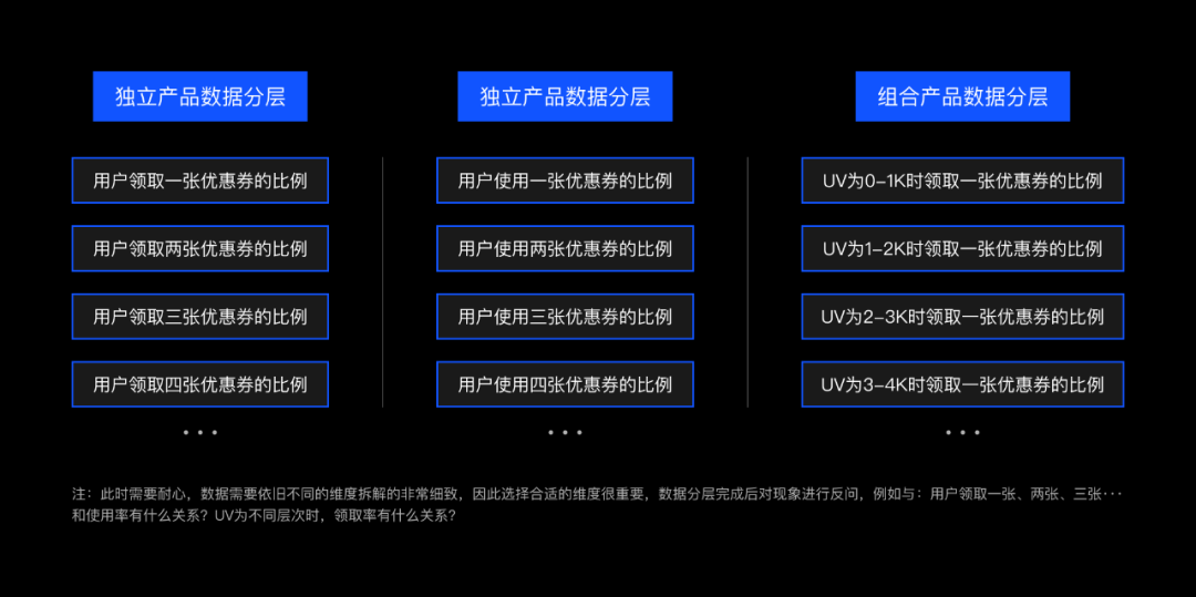 独家！如何玩转数据分析？