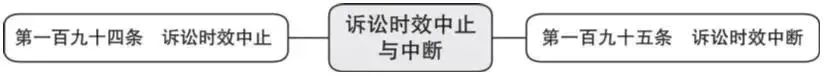 词条学“典”（六）｜诉讼时效