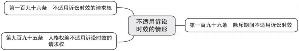 词条学“典”（六）｜诉讼时效