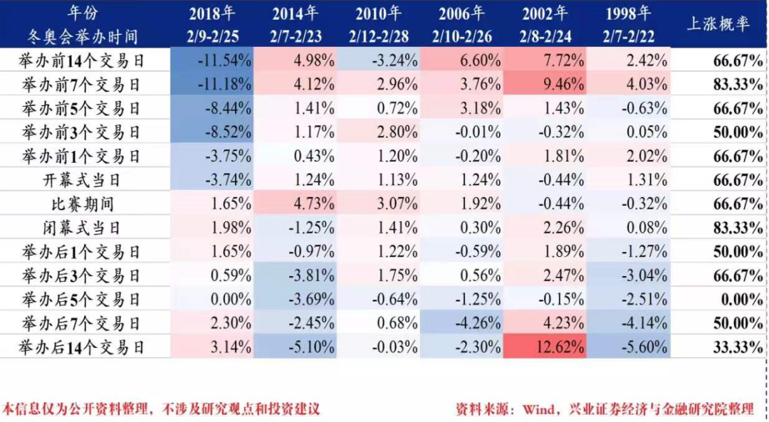 奥运会取消哪些股票受益(冬奥会概念股升温！一图看懂冬奥行情和冬奥受益股)