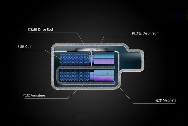 三分钟小科普：耳机中的动圈、动铁、静电单元都是什么？