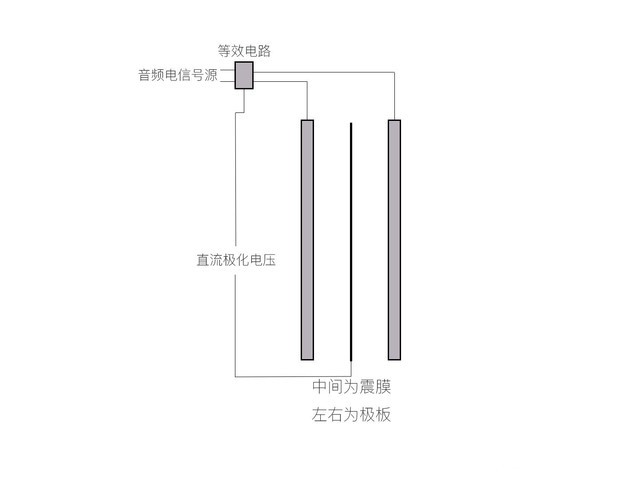 三分钟小科普：耳机中的动圈、动铁、静电单元都是什么？