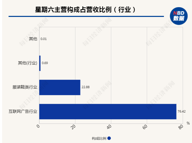 网上的鞋在实体店为什么卖不动(手握千万流量仍卖不好自家鞋子，还欲打包抛售 星期六董秘：鞋业面临渠道变迁)