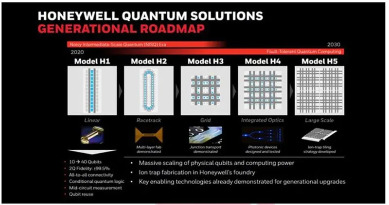 2021年量子计算的研发现状与未来展望