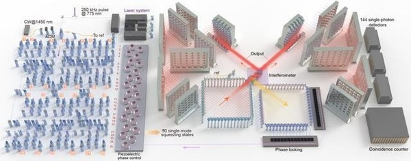 2021年量子计算的研发现状与未来展望