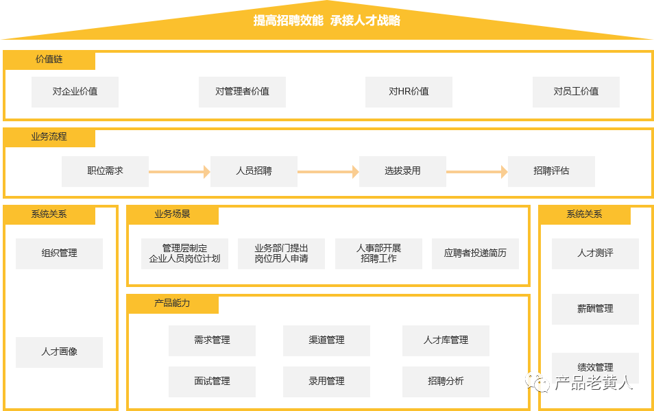 eHR：企业招聘管理系统设计