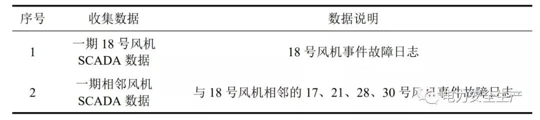 超速致倒塔！黑龙江某风电场18号风机倒塔事故原因查明！（附详细报告）