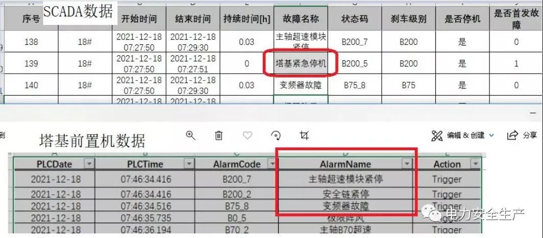 超速致倒塔！黑龙江某风电场18号风机倒塔事故原因查明！（附详细报告）