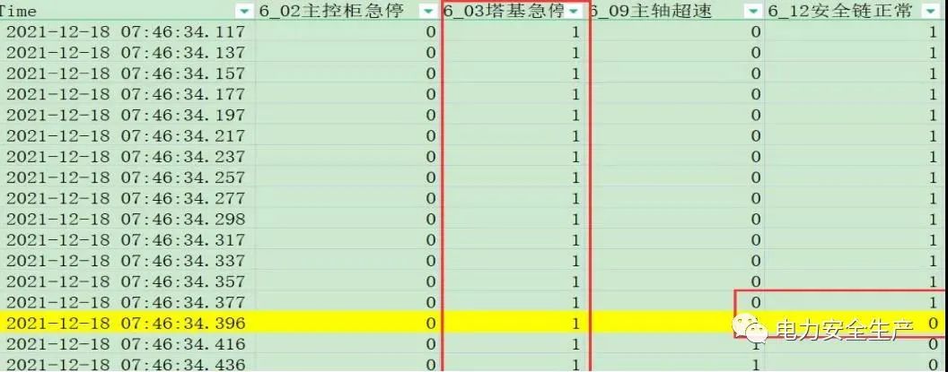 超速致倒塔！黑龙江某风电场18号风机倒塔事故原因查明！（附详细报告）