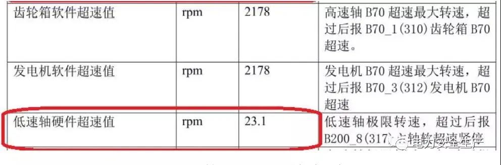 超速致倒塔！黑龙江某风电场18号风机倒塔事故原因查明！（附详细报告）