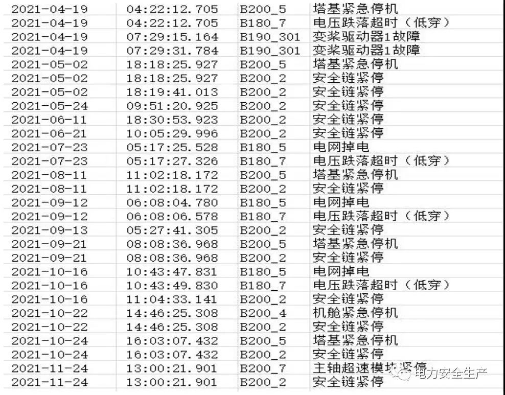 超速致倒塔！黑龙江某风电场18号风机倒塔事故原因查明！（附详细报告）