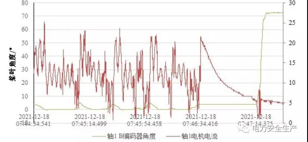 超速致倒塔！黑龙江某风电场18号风机倒塔事故原因查明！（附详细报告）