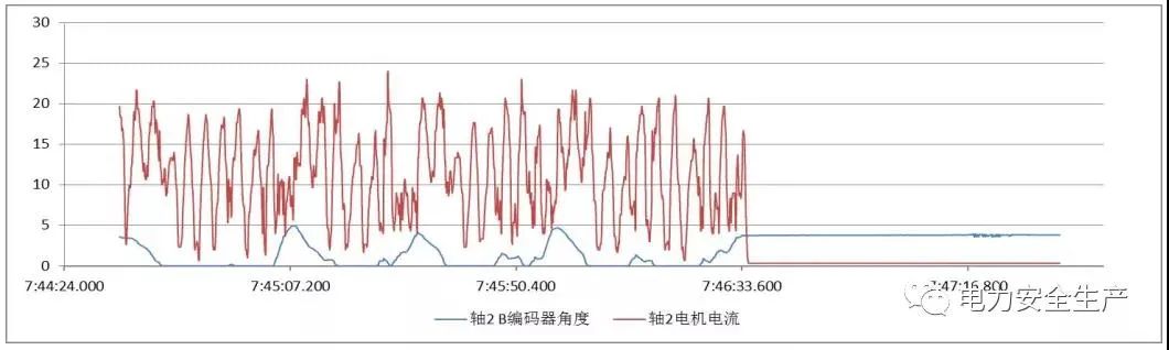 超速致倒塔！黑龙江某风电场18号风机倒塔事故原因查明！（附详细报告）