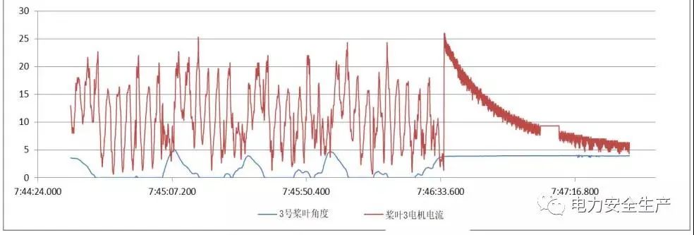 超速致倒塔！黑龙江某风电场18号风机倒塔事故原因查明！（附详细报告）