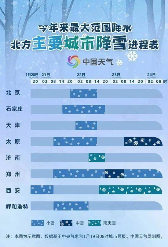 西安天气一周穿衣建议