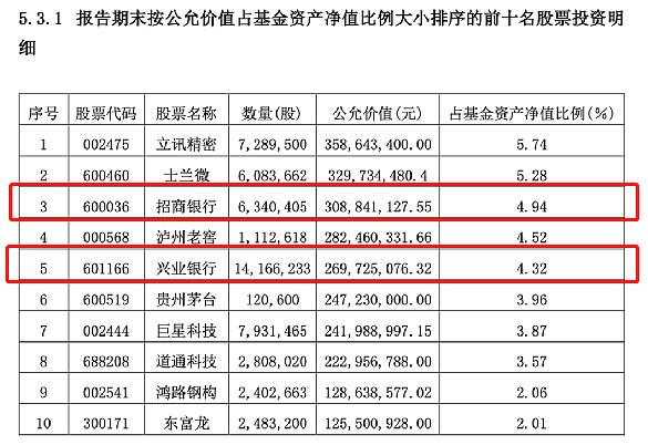 银行股再度逆市护盘，此前北向资金连续爆买，全明星基金经理观点大汇总