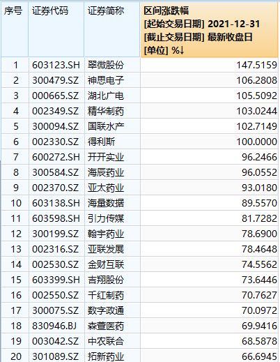 “三十年河东三十年河西”，公募基金已彻底沦为市场看客？